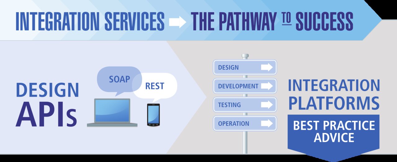 MTD Integration Service